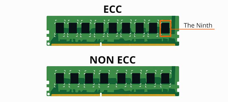 Introdução​ à Memória RAM ECC